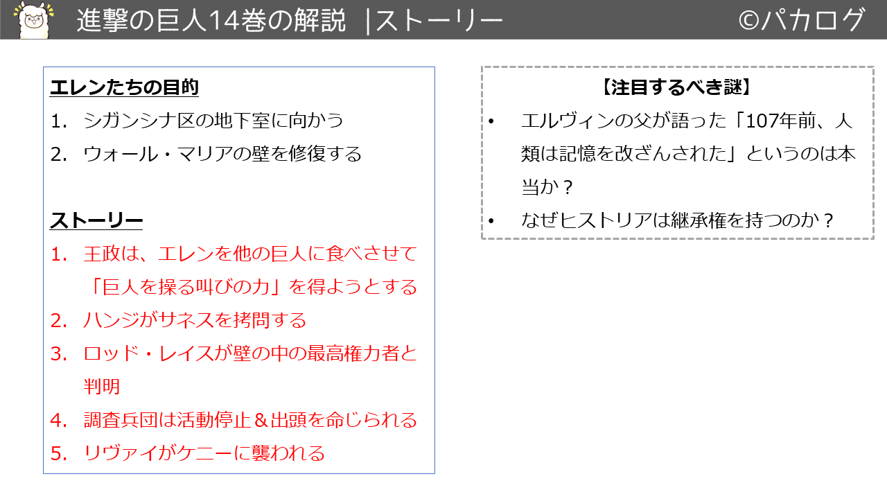 保存版 進撃の巨人の解説 各巻の内容を図解した 復習用 パカログ