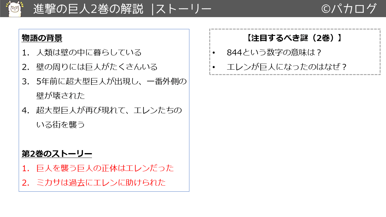 保存版 進撃の巨人の解説 各巻の内容を図解した 復習用 パカログ