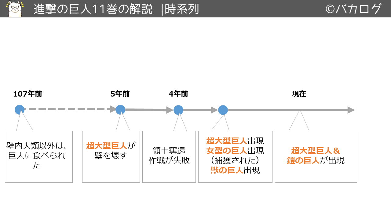 保存版 進撃の巨人の解説 各巻の内容を図解した 復習用 パカログ