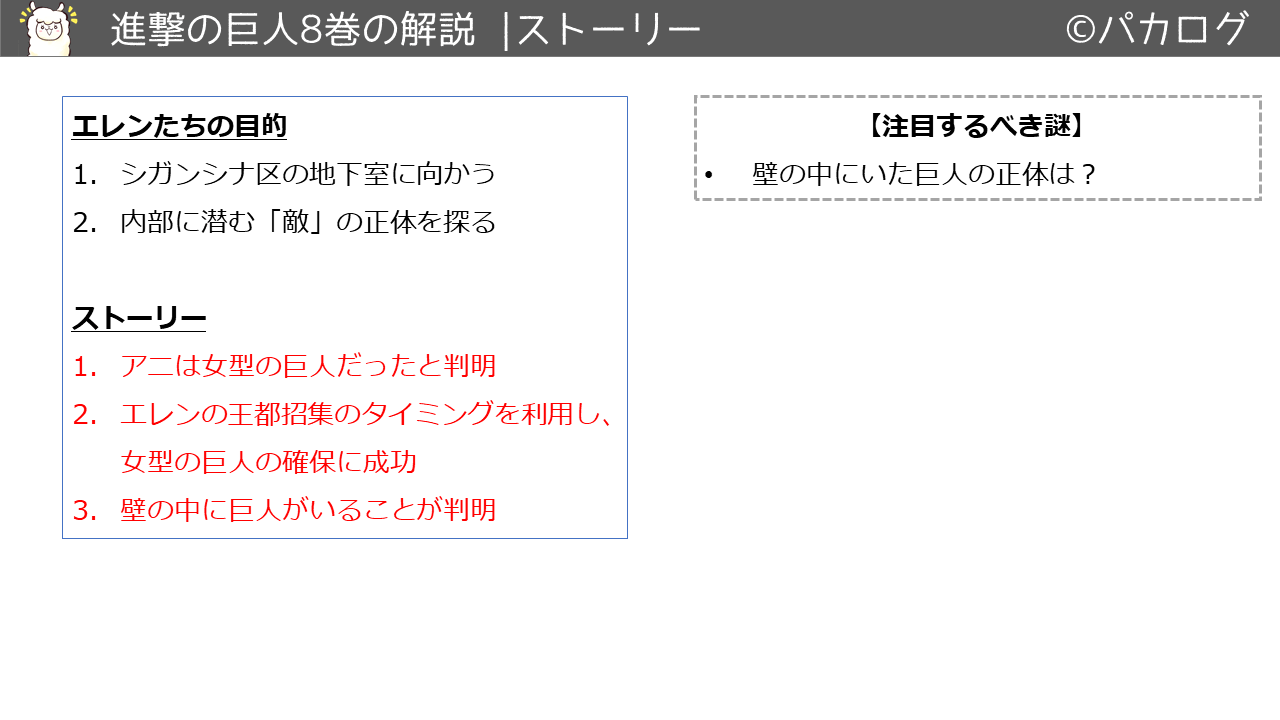 保存版 進撃の巨人の解説 各巻の内容を図解した 復習用 パカログ